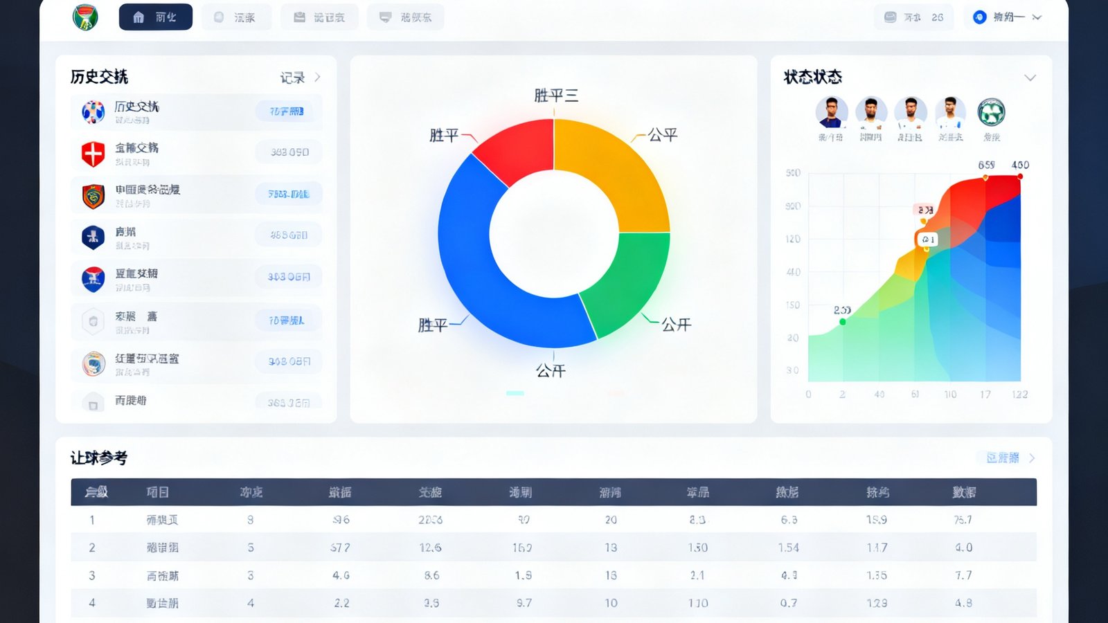 一个数据预测仪表盘界面，中央显示胜平负三色概率圆环，左侧列出历史交锋记录，右侧显示球员状态热力图，底部是让球参考数据。